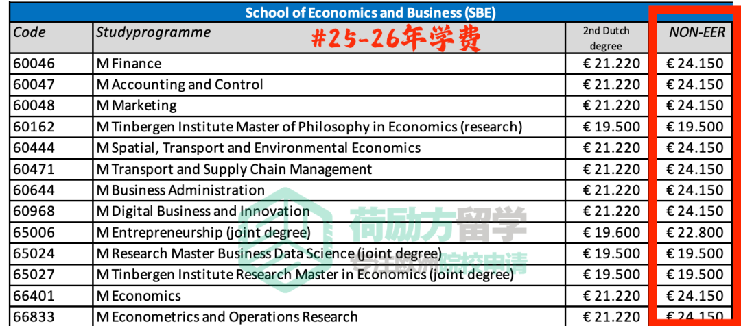 2025新学年，哪所荷兰大学的学费涨得最狠？！