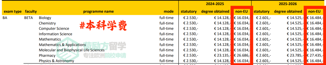 2025新学年，哪所荷兰大学的学费涨得最狠？！
