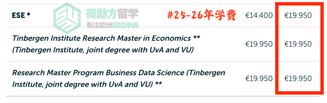 2025新学年，哪所荷兰大学的学费涨得最狠？！