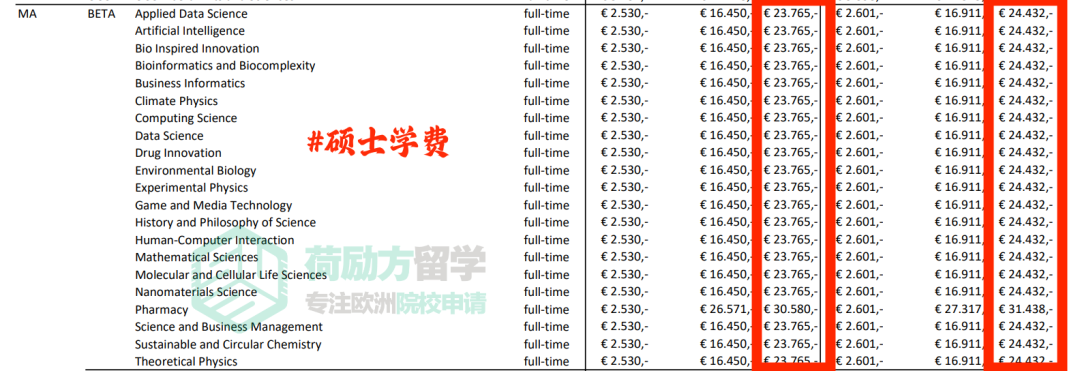 2025新学年，哪所荷兰大学的学费涨得最狠？！