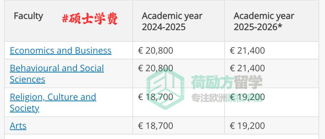 2025新学年，哪所荷兰大学的学费涨得最狠？！