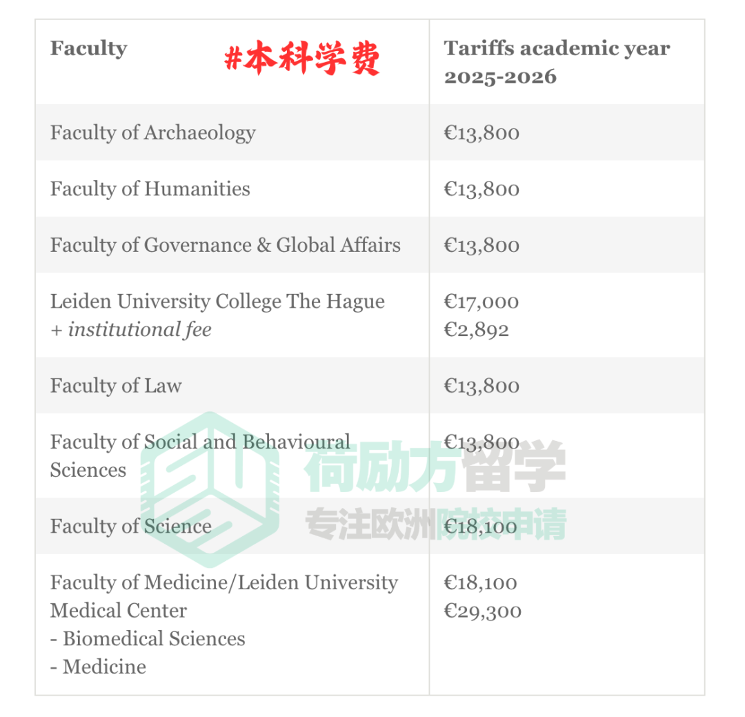 2025新学年，哪所荷兰大学的学费涨得最狠？！