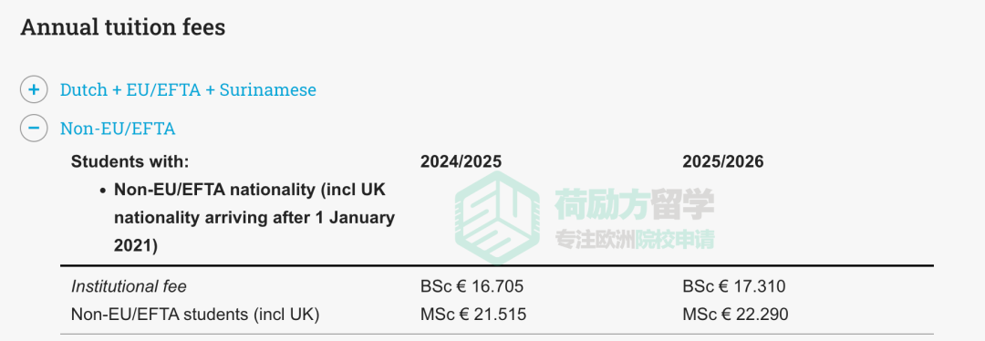 2025新学年，哪所荷兰大学的学费涨得最狠？！