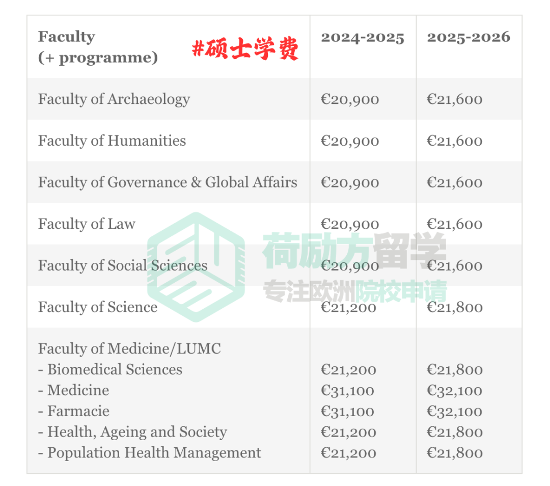 2025新学年，哪所荷兰大学的学费涨得最狠？！