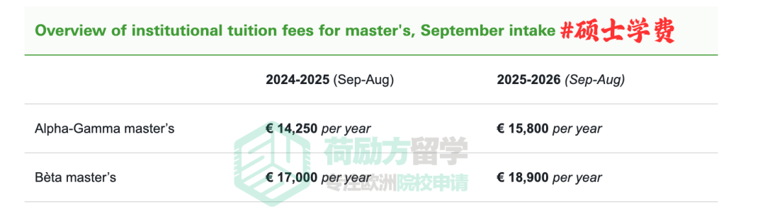 2025新学年，哪所荷兰大学的学费涨得最狠？！