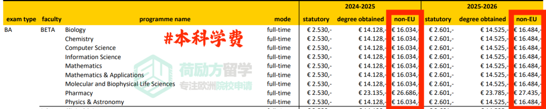 2025新学年，哪所荷兰大学的学费涨得最狠？！