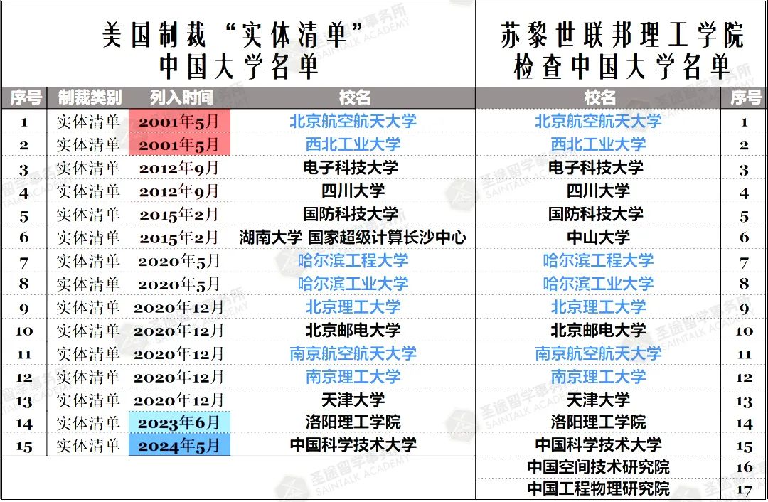 苏黎世联邦理工：对中国申请者全面审查！涉及17所院校和主流理工科专业...