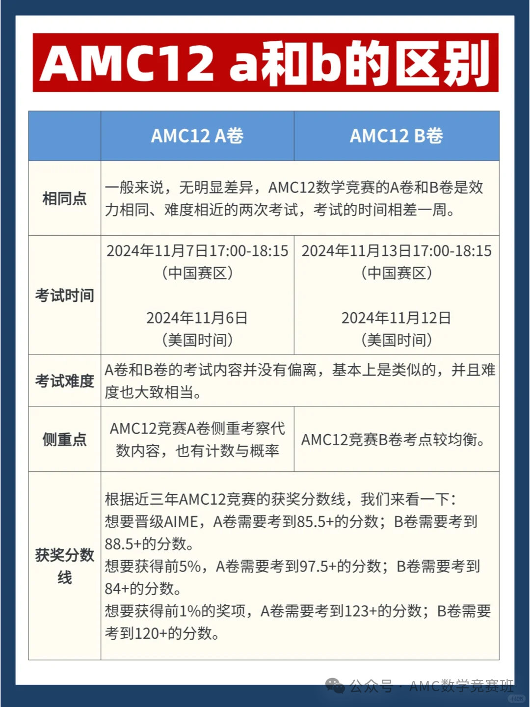 干货解析 | amc12ab卷区别是什么？怎么选合适？附AMC12数学竞赛培训课程