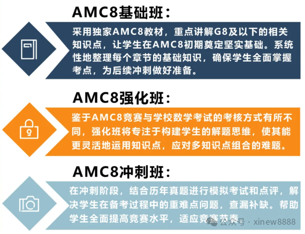 一文搞懂上海孩子在考的AMC8竞赛！AMC8真题竟然和国际学校的试卷有联系？