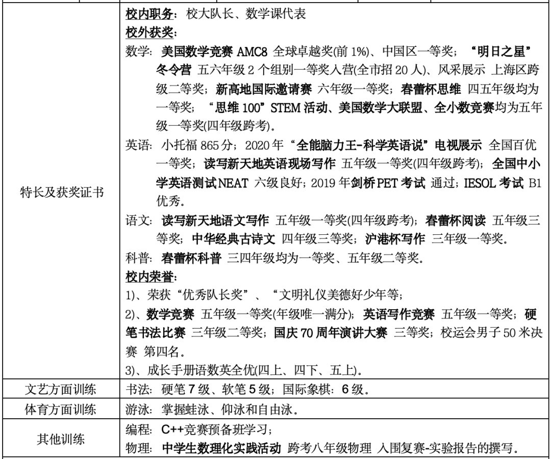 讲真的！小托福和AMC8对上海三公考试重要吗？