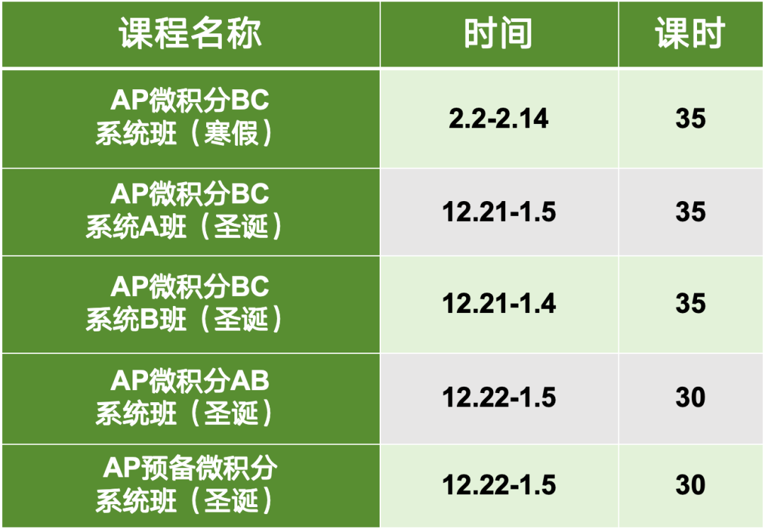 没办法，招生官就是喜欢！哪怕没有明文规定，这门AP的重要性早已一骑绝尘……