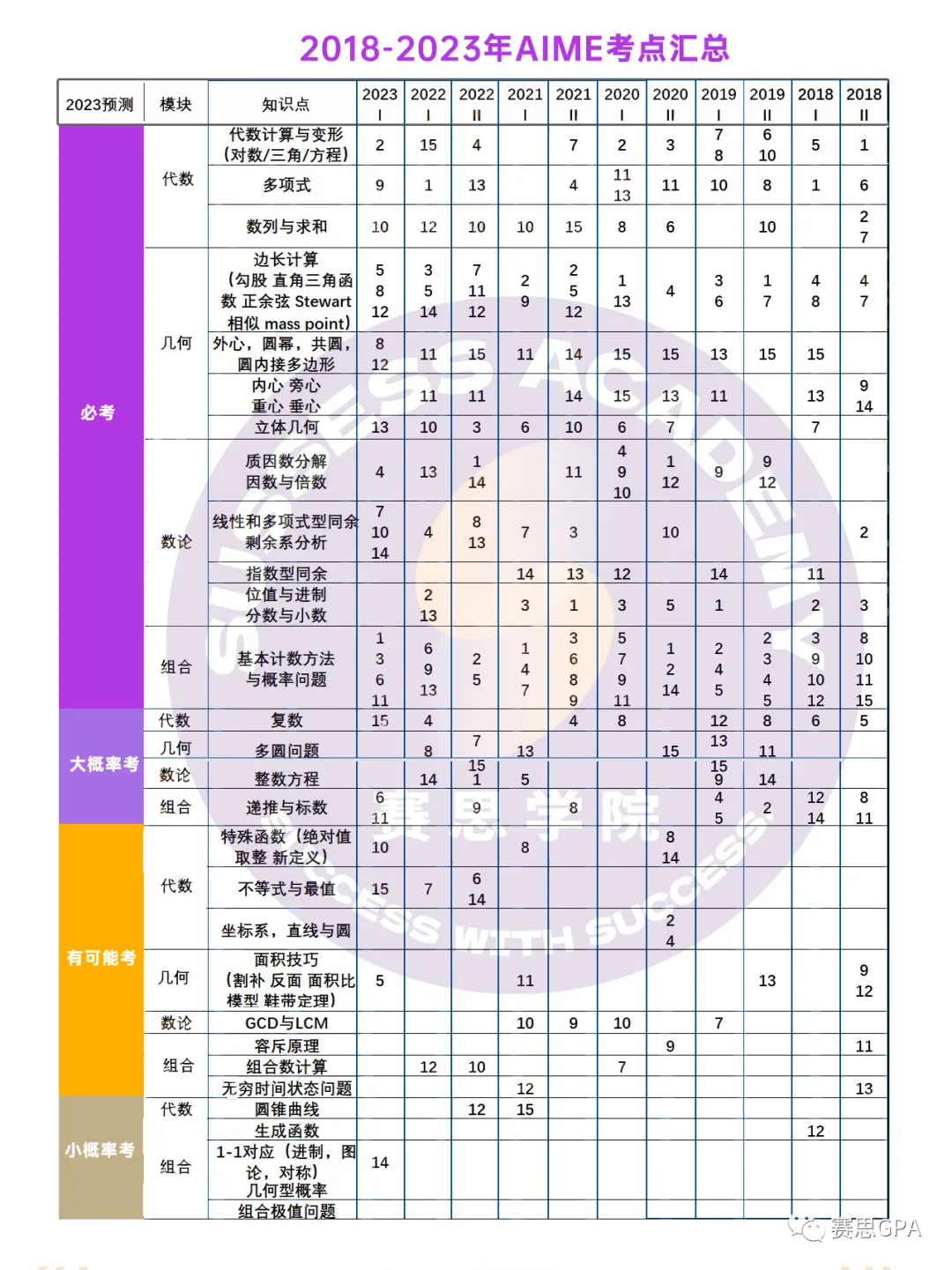 AIME备考宝典：MIT/斯坦福等TOP大学点名的AIME，如何提前备考？