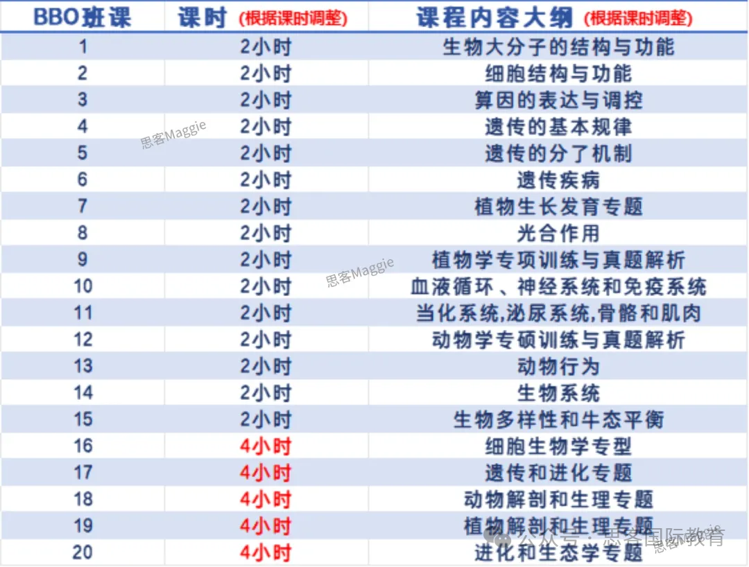 英国生物奥赛BBO一文全掌握！报名流程/考试规则/获奖难度分析~ 附BBO竞赛培训大纲