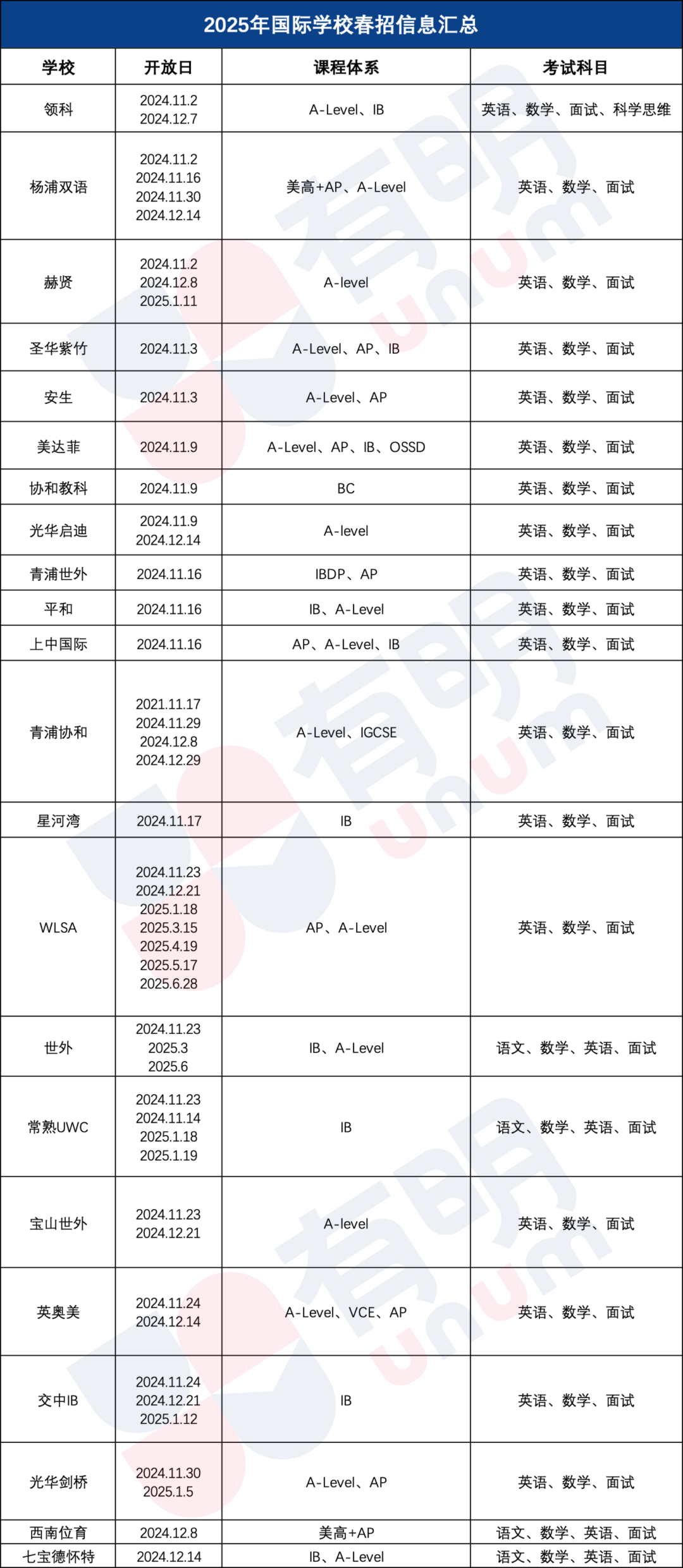 光剑/WLSA/上实最新考情出炉，考试难度如何？