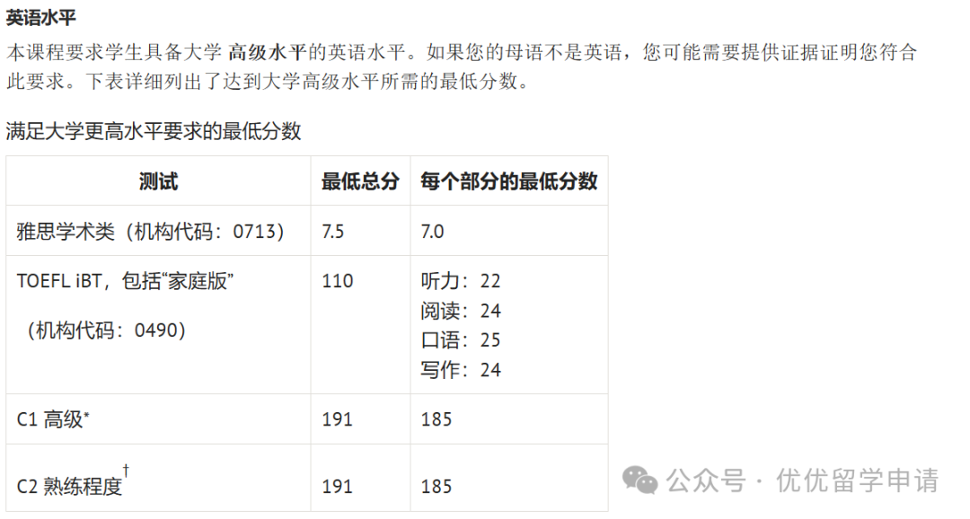 25fall真正值得申请的14个牛津捡漏专业！