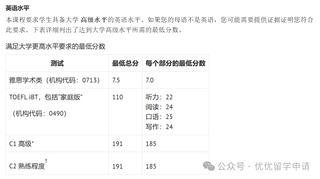 25fall真正值得申请的14个牛津捡漏专业！