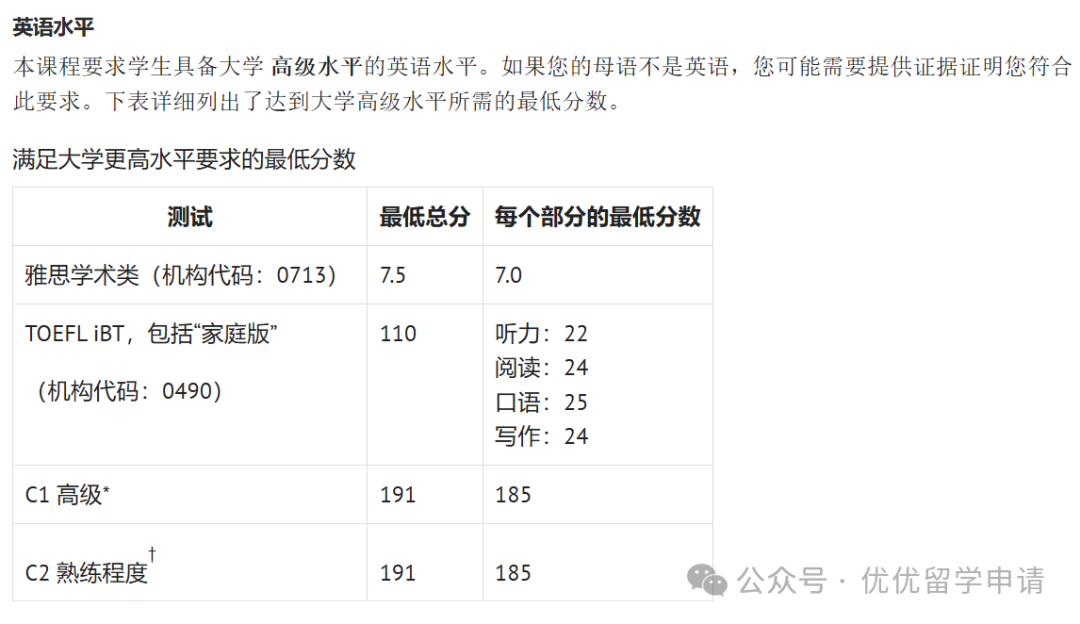 25fall真正值得申请的14个牛津捡漏专业！