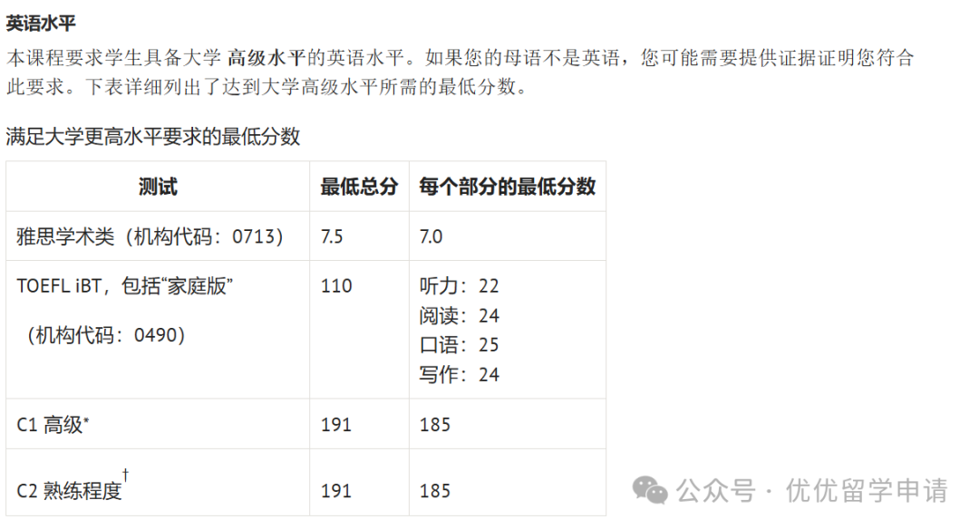 25fall真正值得申请的14个牛津捡漏专业！