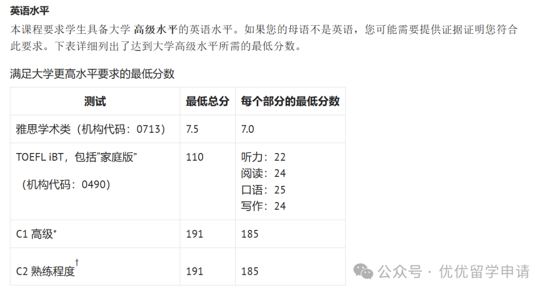 25fall真正值得申请的14个牛津捡漏专业！