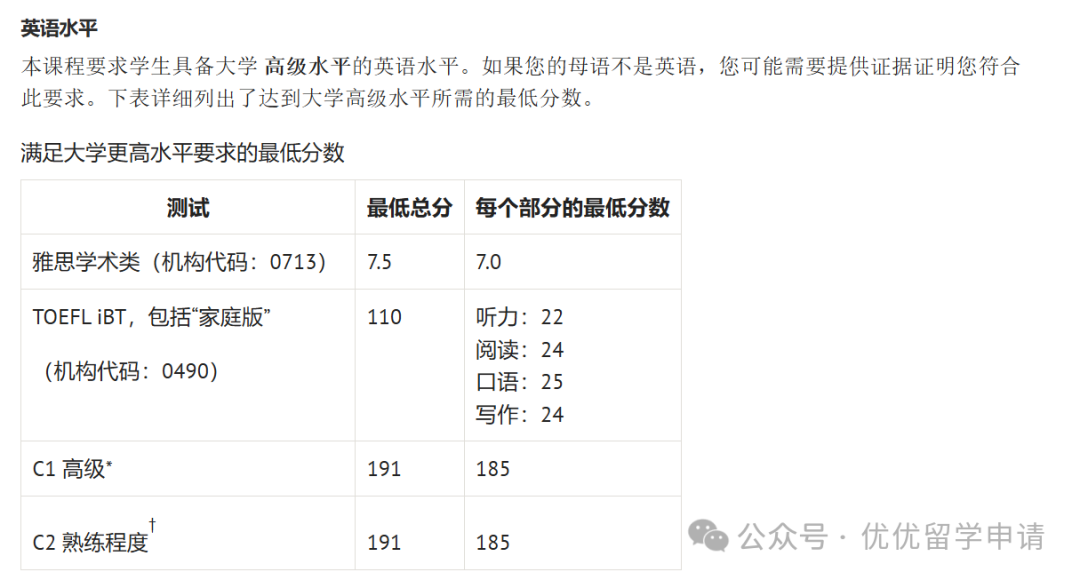 25fall真正值得申请的14个牛津捡漏专业！