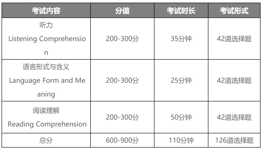 小托福考试为何如此重要？小托福到底考什么？