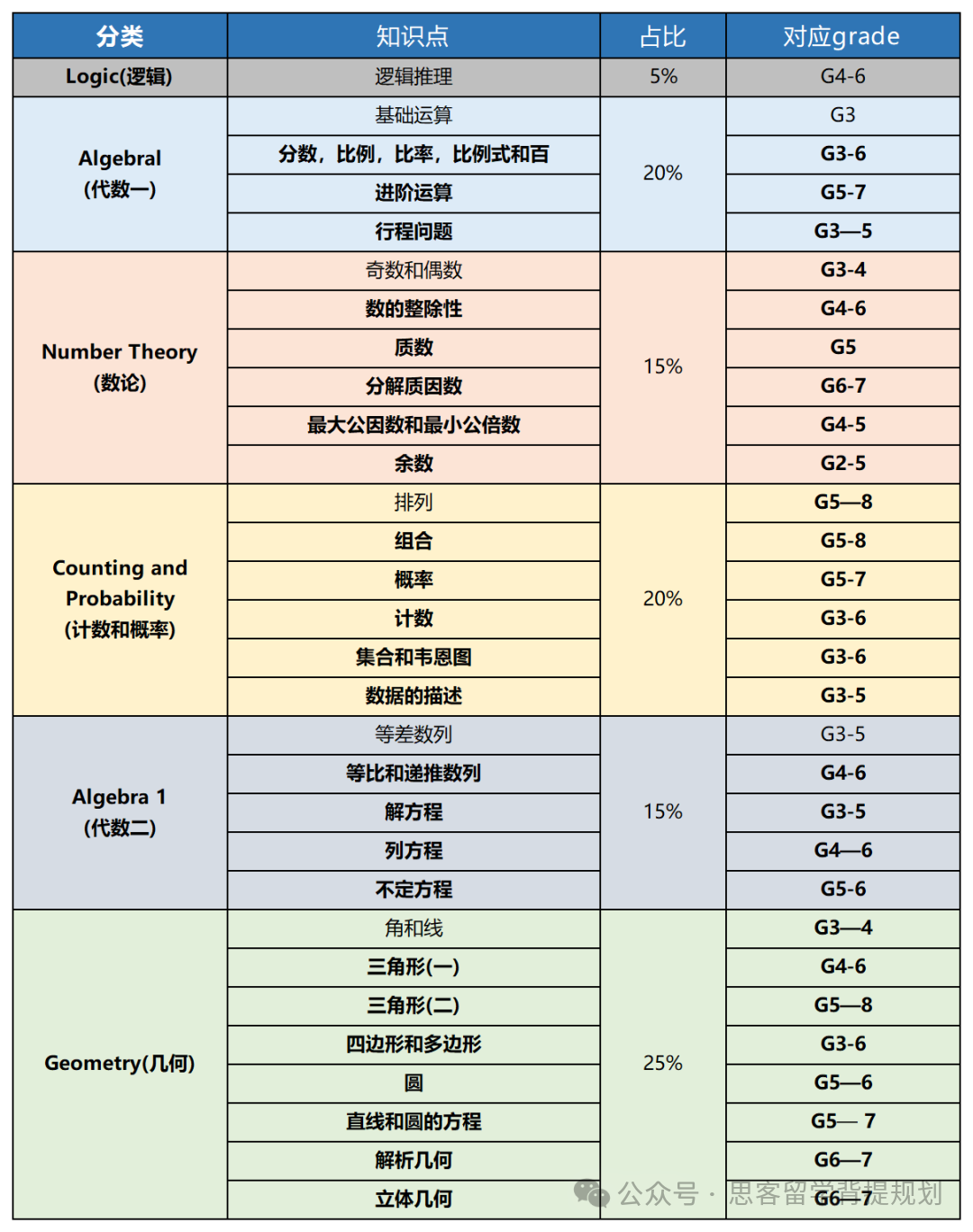 2025年AMC8数学竞赛一文详解！含AMC8竞赛真题