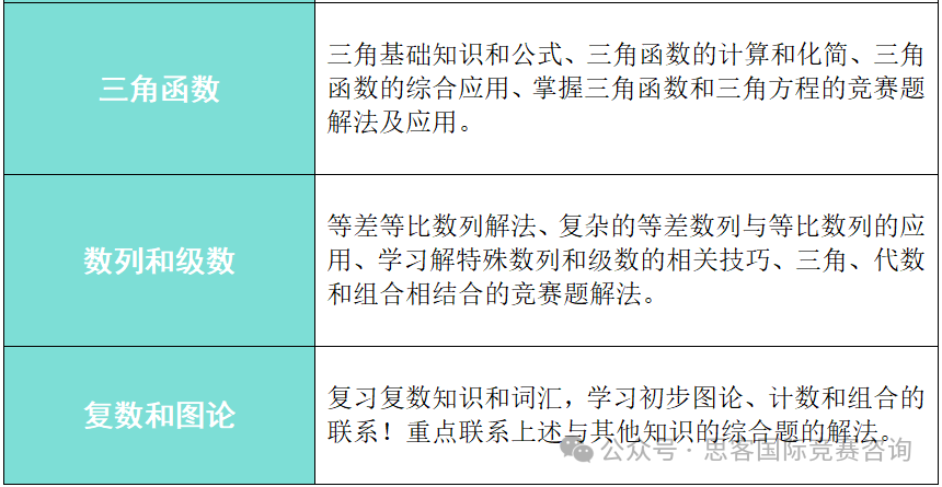 AMC12与高中数学联赛有什么区别？