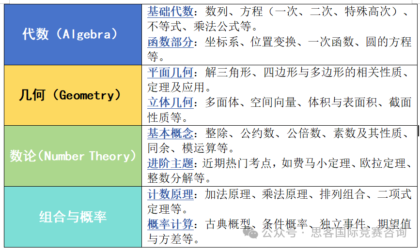 AMC考多少分才能晋级AIEM？近三年AMC获奖分数线大盘点！