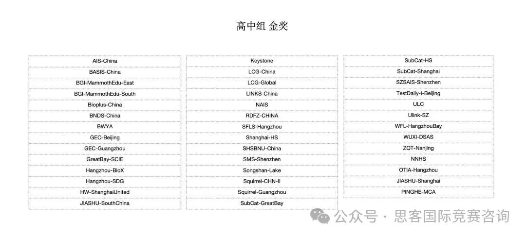 iGEM竞赛金奖含金量分析！怎么打iGEM竞赛？附2024年iGEM获奖名单！