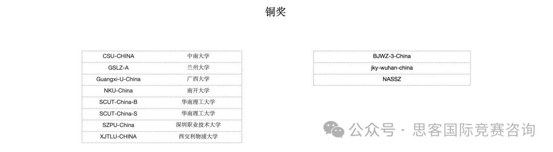 iGEM竞赛金奖含金量分析！怎么打iGEM竞赛？附2024年iGEM获奖名单！