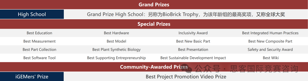iGEM竞赛金奖含金量分析！怎么打iGEM竞赛？附2024年iGEM获奖名单！