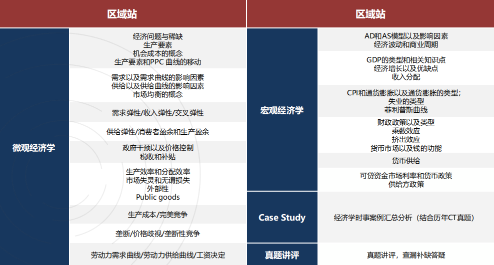 NEC组队最后阶段！NEC竞赛报名流程、考试内容及培训详解