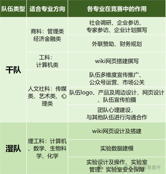 2025iGEM国际基因工程机器大赛保姆级备考指南！附IGEM备考资料