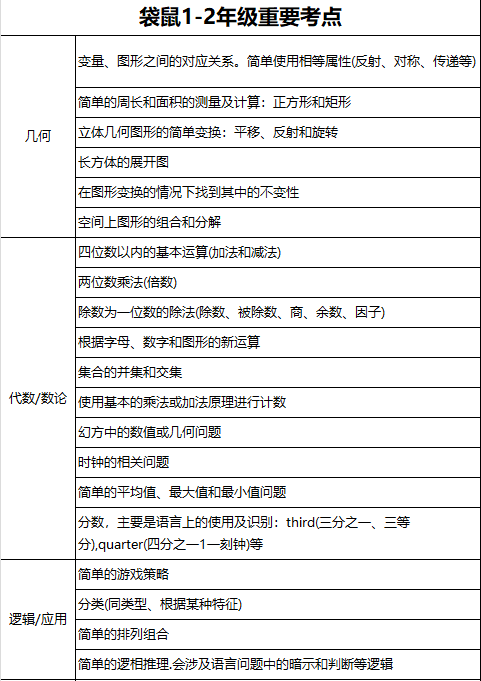 袋鼠竞赛含金量怎么样？1年级学生参加袋鼠早不早?