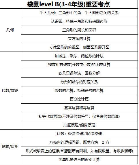 袋鼠竞赛含金量怎么样？1年级学生参加袋鼠早不早?