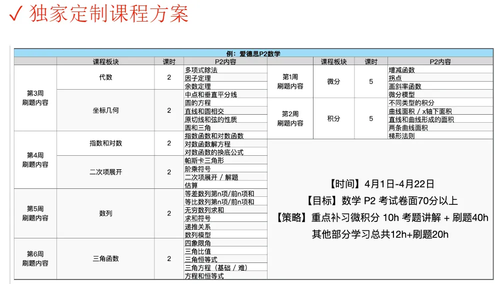 公立校+ALevel课程才是通往QS前50的“捷径”？真实案例告诉你什么样的学生适合转轨ALevel课程！