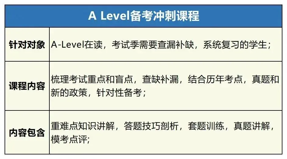 公立校+ALevel课程才是通往QS前50的“捷径”？真实案例告诉你什么样的学生适合转轨ALevel课程！