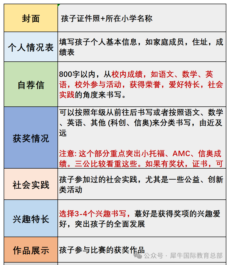 上海三公申请流程是什么?上海三公申请简历应该怎么写？