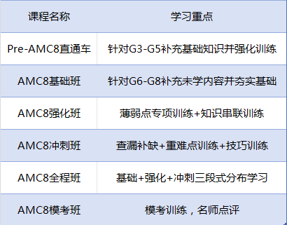 AMC8竞赛对申请上海三公作用大吗？三公要求AMC8怎样的成绩？