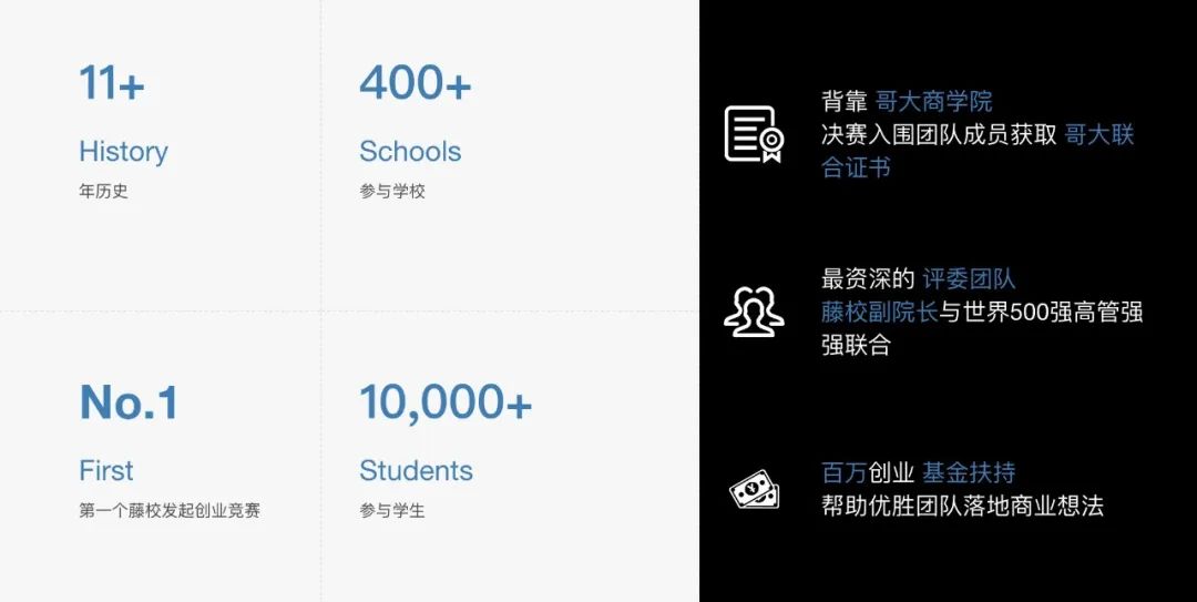 哥大商学院举办！MEC全球模拟企业家大赛中国区来了！