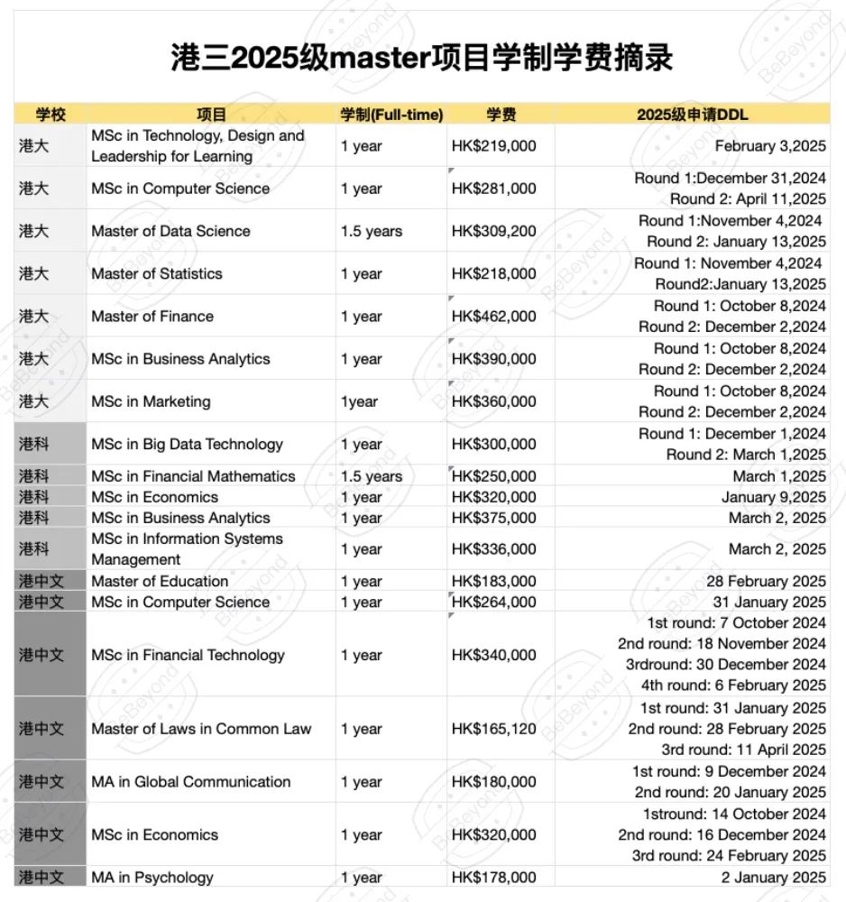 香港留学适合我么？看这一篇就够了（干货收藏）