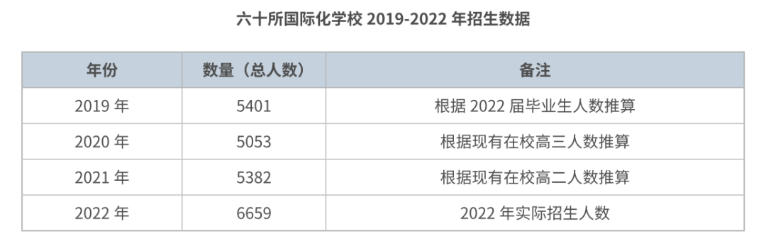 换条赛道上名校！这些多元化升学路径，哪个更适合你？