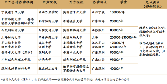 换条赛道上名校！这些多元化升学路径，哪个更适合你？