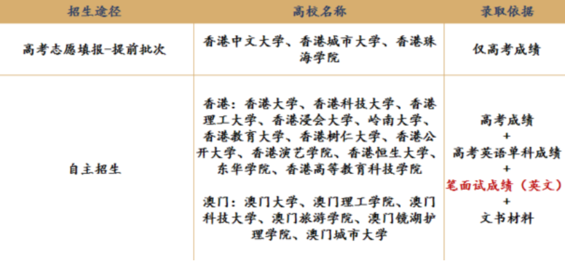 换条赛道上名校！这些多元化升学路径，哪个更适合你？