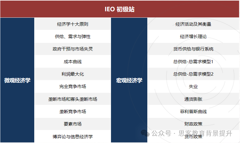 NEC和IEO商赛怎么选择？哪个含金量高？附NEC和IEO组队培训