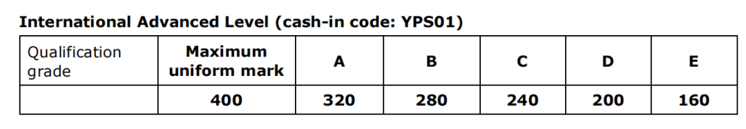 揭秘CIE A-Level心理学AS和A2课程怎么学？看这篇就够了！