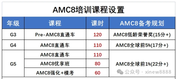 上岸上海三公要闯的“两关”是什么？上海三公学校如何备考？