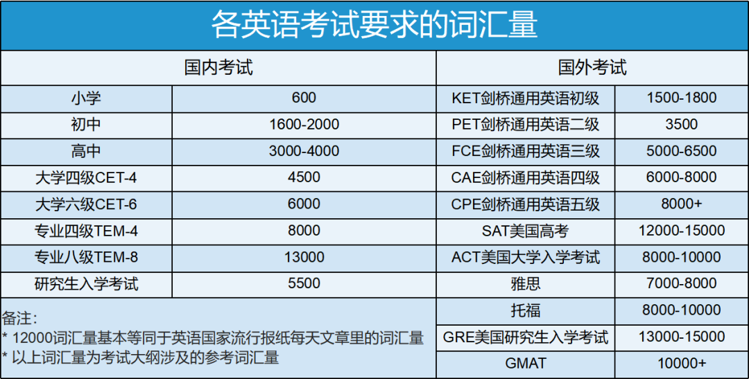 小学1-6年级KET/PET备考建议，附广州2025KET/PET考试日期安排