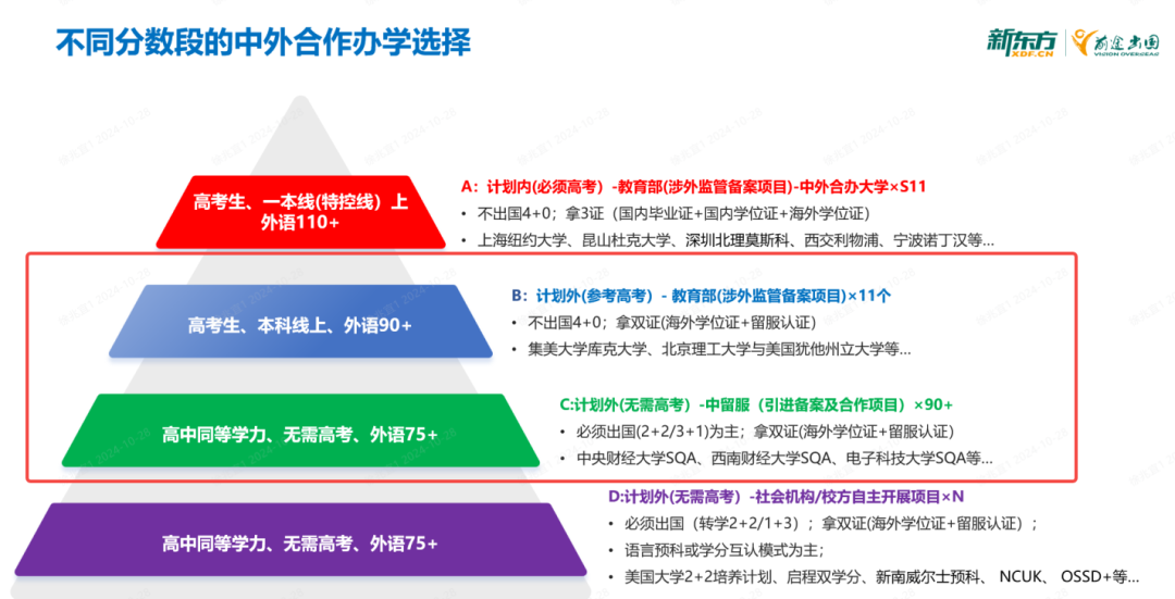 一文读懂：计划外中外合作办学