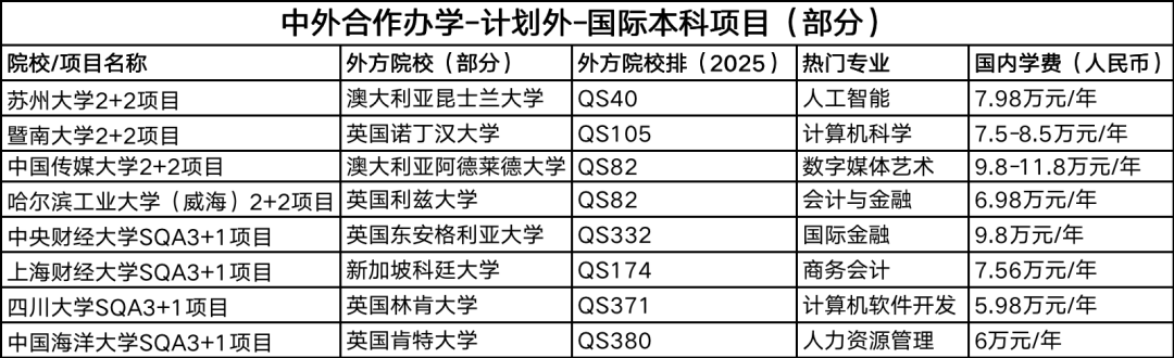 一文读懂：计划外中外合作办学